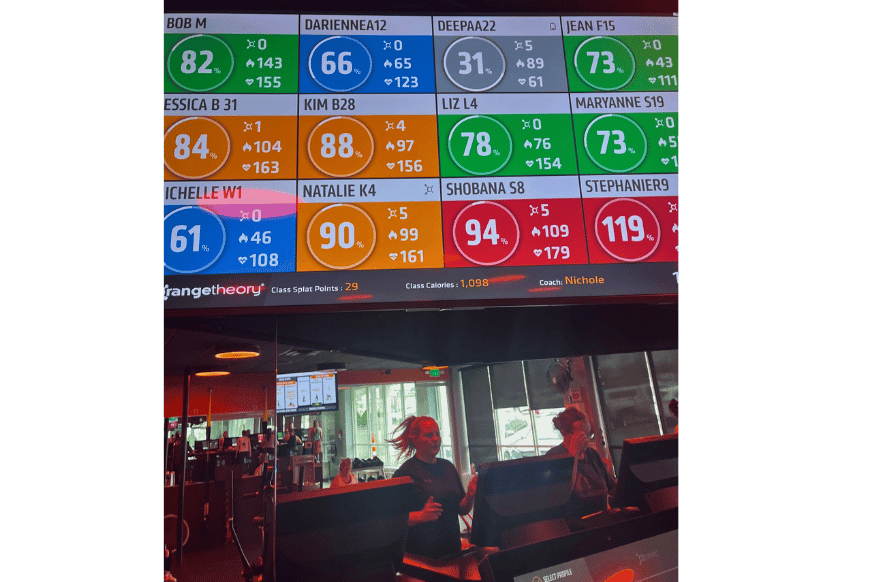 A large screen in the middle of Orangetheory's fitness floor shows the OTBeats statistics for each member of the class and the color coded heart rate zone they are in.  Runners on the treadmill are also reflected in the mirror.